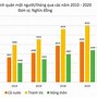 Gdp Bình Quân Đầu Người Của Singapore 2022