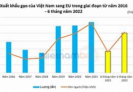 Giá Gạo Xuất Khẩu Sang Eu 2023 Mới Nhất Là Gì Youtube