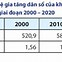 Khu Vực Mỹ La Tinh Có Dân Số Như Thế Nào