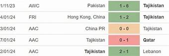 Lịch Bóng Đá Vòng 1 8 Asian Cup