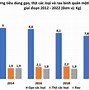 Thu Nhập Bình Quân Các Nước Trên Thế Giới 2023