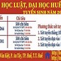 Trường Đại Học Luật Huế